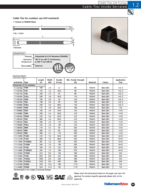 Cable Ties